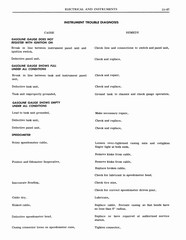 1964 Pontiac Tempest Shop Manual_Page_551.jpg